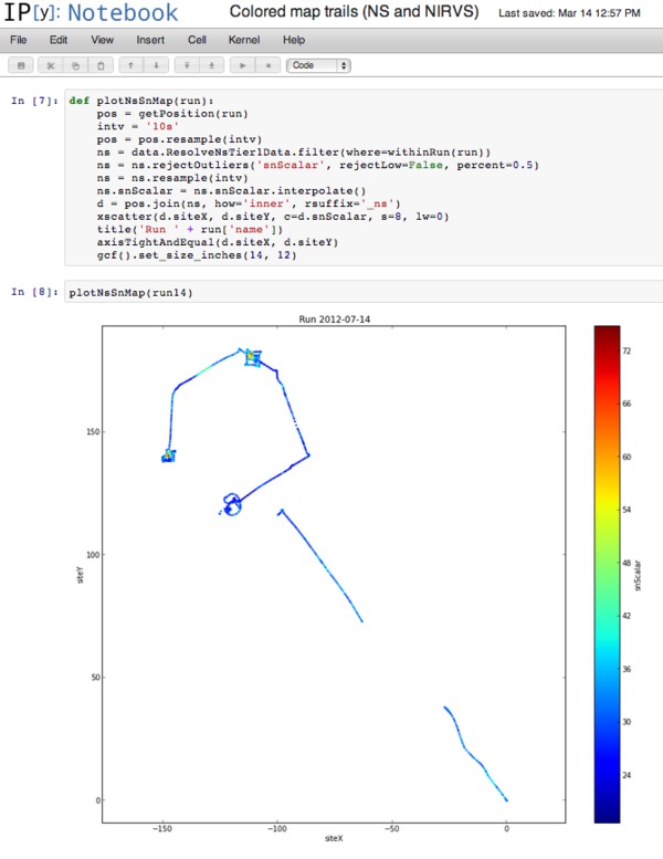 RESOLVE neutron spectrometer signal plotted as a colored rover trail on a map.